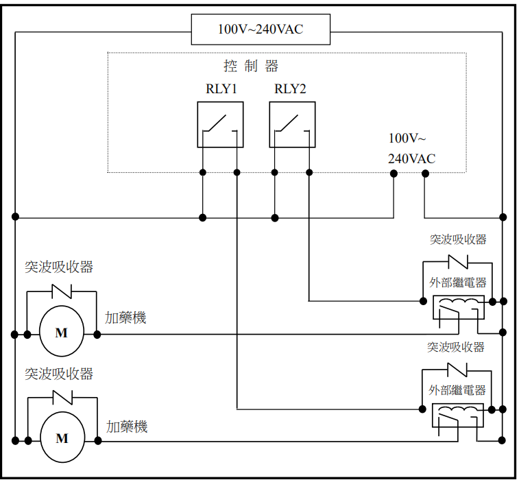 SG-2110RS